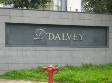 D'Dalvey (D10), Apartment #1102492